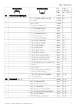 Preview for 71 page of Kamstrup MULTICAL 603 Technical Description