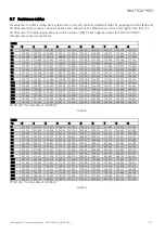 Preview for 127 page of Kamstrup MULTICAL 603 Technical Description