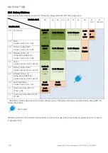 Preview for 130 page of Kamstrup MULTICAL 603 Technical Description