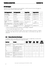 Предварительный просмотр 44 страницы Kamstrup MULTICAL 62 Technical Description