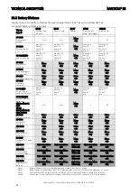 Предварительный просмотр 56 страницы Kamstrup MULTICAL 62 Technical Description