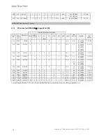 Предварительный просмотр 18 страницы Kamstrup MULTICAL 801 Technical Description