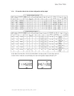 Предварительный просмотр 21 страницы Kamstrup MULTICAL 801 Technical Description