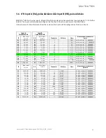 Предварительный просмотр 27 страницы Kamstrup MULTICAL 801 Technical Description