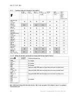 Предварительный просмотр 90 страницы Kamstrup MULTICAL 801 Technical Description