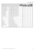 Preview for 55 page of Kamstrup MULTICAL 803 Technical Description