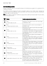 Preview for 162 page of Kamstrup MULTICAL 803 Technical Description