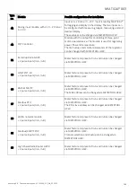 Preview for 163 page of Kamstrup MULTICAL 803 Technical Description