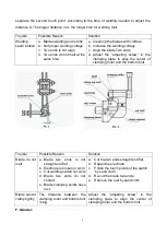 Preview for 9 page of KANG Industrial VS-300 Operating Manual