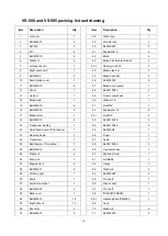 Preview for 18 page of KANG Industrial VS-300 Operating Manual