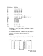 Предварительный просмотр 22 страницы Kantronics TALON UDC SERIES User Manual