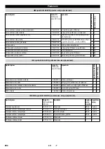 Предварительный просмотр 204 страницы Kärcher B 60 W Ep Manual