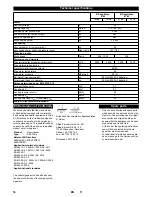 Preview for 16 page of Kärcher B 80 W Bp Manual