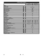 Preview for 22 page of Kärcher B 80 W User Manual