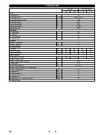 Preview for 126 page of Kärcher B 80 W User Manual