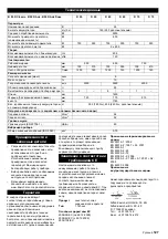 Предварительный просмотр 127 страницы Kärcher B 90 R Series Operating Instructions Manual