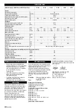 Предварительный просмотр 224 страницы Kärcher B 90 R Series Operating Instructions Manual