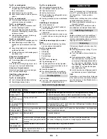 Preview for 79 page of Kärcher B 90 R Manual