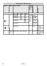 Предварительный просмотр 62 страницы Kärcher BC Adv Original Instructions Manual