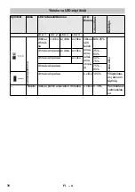 Предварительный просмотр 76 страницы Kärcher BC Adv Original Instructions Manual