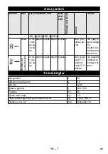 Предварительный просмотр 93 страницы Kärcher BC Adv Original Instructions Manual