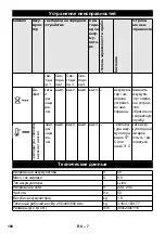 Предварительный просмотр 100 страницы Kärcher BC Adv Original Instructions Manual