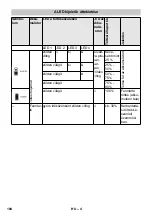 Предварительный просмотр 104 страницы Kärcher BC Adv Original Instructions Manual