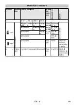 Предварительный просмотр 111 страницы Kärcher BC Adv Original Instructions Manual