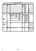 Предварительный просмотр 132 страницы Kärcher BC Adv Original Instructions Manual