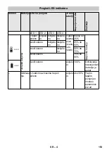 Предварительный просмотр 153 страницы Kärcher BC Adv Original Instructions Manual