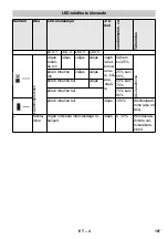 Предварительный просмотр 167 страницы Kärcher BC Adv Original Instructions Manual