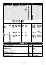 Предварительный просмотр 191 страницы Kärcher BC Adv Original Instructions Manual