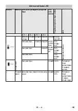 Предварительный просмотр 195 страницы Kärcher BC Adv Original Instructions Manual