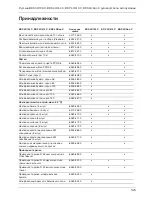 Предварительный просмотр 145 страницы Kärcher BDS 33/190 C User Instructions