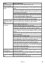 Preview for 53 page of Kärcher BR 30/4 C Original Instructions Manual