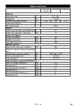 Preview for 65 page of Kärcher BR 30/4 C Original Instructions Manual