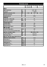 Предварительный просмотр 73 страницы Kärcher BR 30/4 C Original Instructions Manual