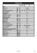 Preview for 81 page of Kärcher BR 30/4 C Original Instructions Manual