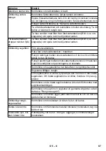 Preview for 87 page of Kärcher BR 30/4 C Original Instructions Manual