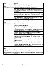 Предварительный просмотр 96 страницы Kärcher BR 30/4 C Original Instructions Manual