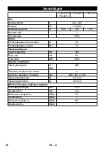 Предварительный просмотр 118 страницы Kärcher BR 30/4 C Original Instructions Manual