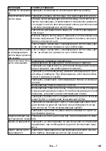 Предварительный просмотр 125 страницы Kärcher BR 30/4 C Original Instructions Manual