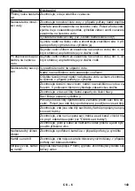 Предварительный просмотр 143 страницы Kärcher BR 30/4 C Original Instructions Manual