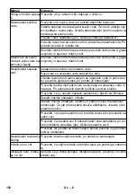 Предварительный просмотр 152 страницы Kärcher BR 30/4 C Original Instructions Manual