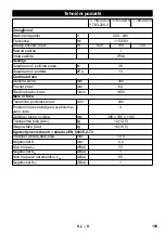 Предварительный просмотр 155 страницы Kärcher BR 30/4 C Original Instructions Manual