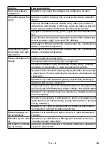 Предварительный просмотр 161 страницы Kärcher BR 30/4 C Original Instructions Manual