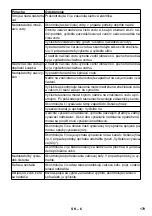 Предварительный просмотр 179 страницы Kärcher BR 30/4 C Original Instructions Manual