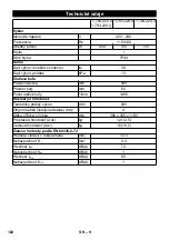 Предварительный просмотр 182 страницы Kärcher BR 30/4 C Original Instructions Manual