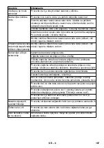 Preview for 197 page of Kärcher BR 30/4 C Original Instructions Manual