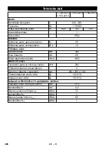 Preview for 228 page of Kärcher BR 30/4 C Original Instructions Manual